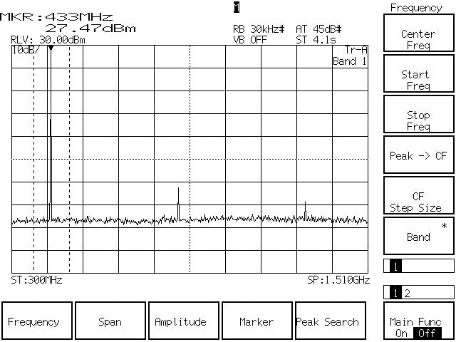Anritsu MT-8801B Radio Communication Analyzer 300kHz-3GHz [r1241274462]