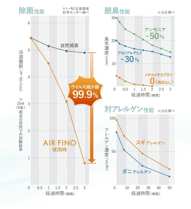 Airfino Air Purifier Ozone Generator [s1149035063]