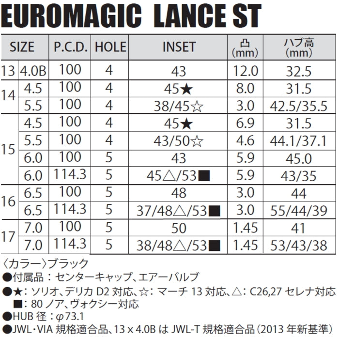 Commercial product DUNLOP GRANDTREK PT3 205/70R15 96H EUROMAGIC LANCE ST Black 15 inch 6J+53 5H-114.3 Summer 4 pieces [l1202531537]
