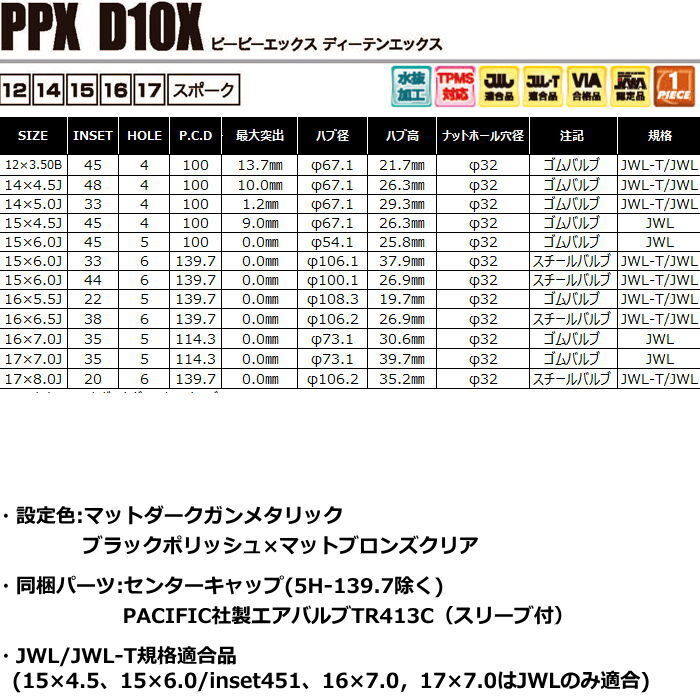 Commercial product DUNLOP GRANDTREK AT5 OWL 205/70R15 96T PPX D10X Matte Dark Gunmetallic 15 inch 6J+45 5H-100 Summer 4 pieces [v1202561672]