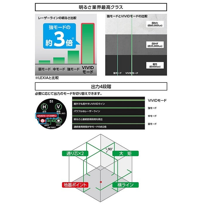 Shinwa Measurement 70857 Laser Robo LEXIA VIVID 51 Green Ink Measurement Tool [j1168085166]