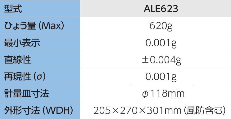 Shinko Denki ALE623 Electronic Balance 620g Capacity Selectable Measuring Modes [u1175249671]