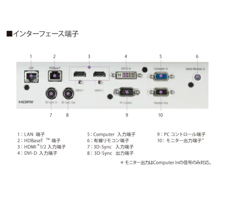 Ricoh PJ WUL6281 DLP Projector [k1231519991]