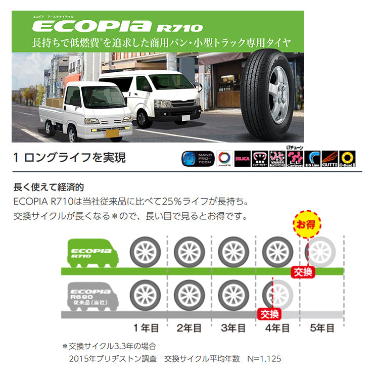 Set of 4 RIVAI NOX 15x6.0J 6/139.7+32 MBK BRIDGESTONE ECOPIA R710 185/75R15 106/104N Hiace Van Jastro - HIACE [x1188985992]