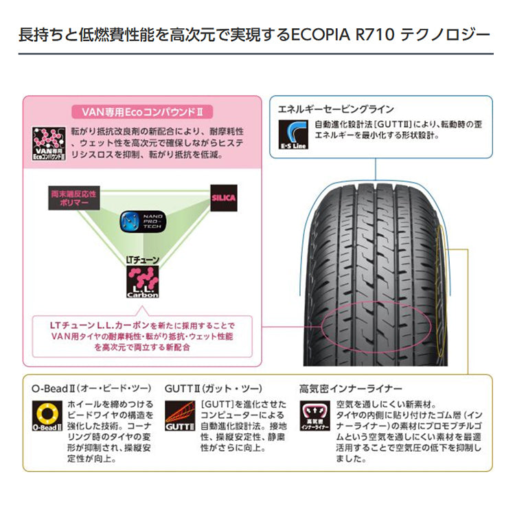 Set of 4 RIVAI NOX 15x6.0J 6/139.7+32 MBK BRIDGESTONE ECOPIA R710 185/75R15 106/104N Hiace Van Jastro - HIACE [x1188985992]