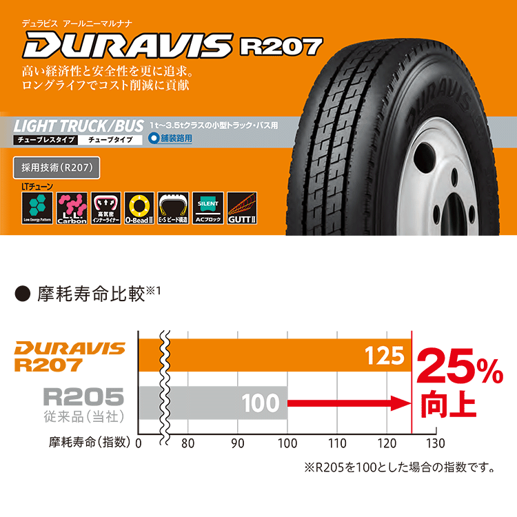 Set of 4 RIVAI NOX 15x6.0J 6/139.7+32 MBK BRIDGESTONE DURAVIS R207 185/75R15 Hiace Van Just Low HIACE [n1188981542]