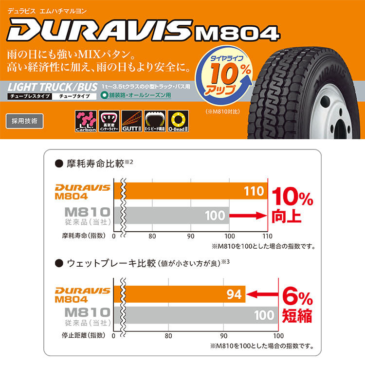 Set of 4 RIVAI NOX 15x6.0J 6/139.7+32 MBK-RL BRIDGESTONE DURAVIS M804 185/75R15 Hiace Van Just Low HI ACE [g1189006556]