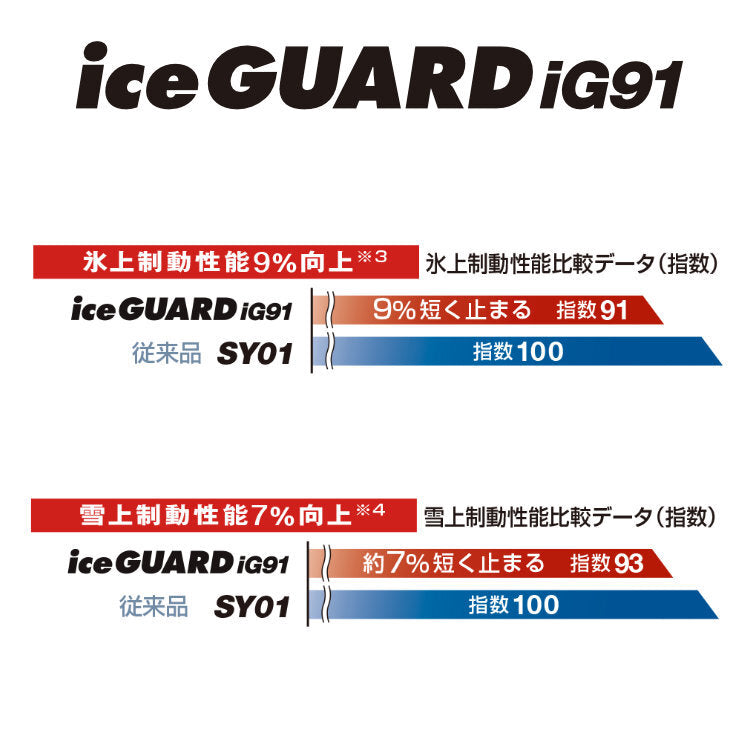 Yokohama iG91 195/80R15 Tire Set of 4 STADTBERGE 15x6.0J 6/139.7+33 Regius Ace HIACE [n1207047121]