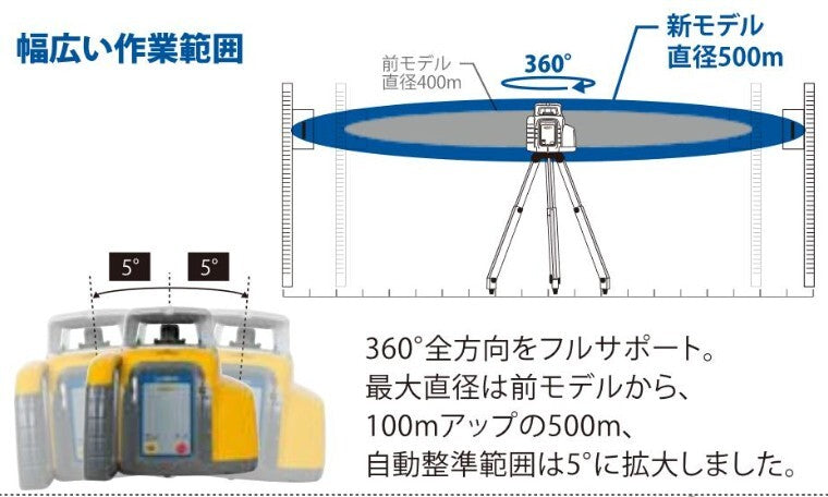 Nikon Trimble LL300N Rotating Laser Level with HL450 Receiver Clamp Tripod [h1198754482]
