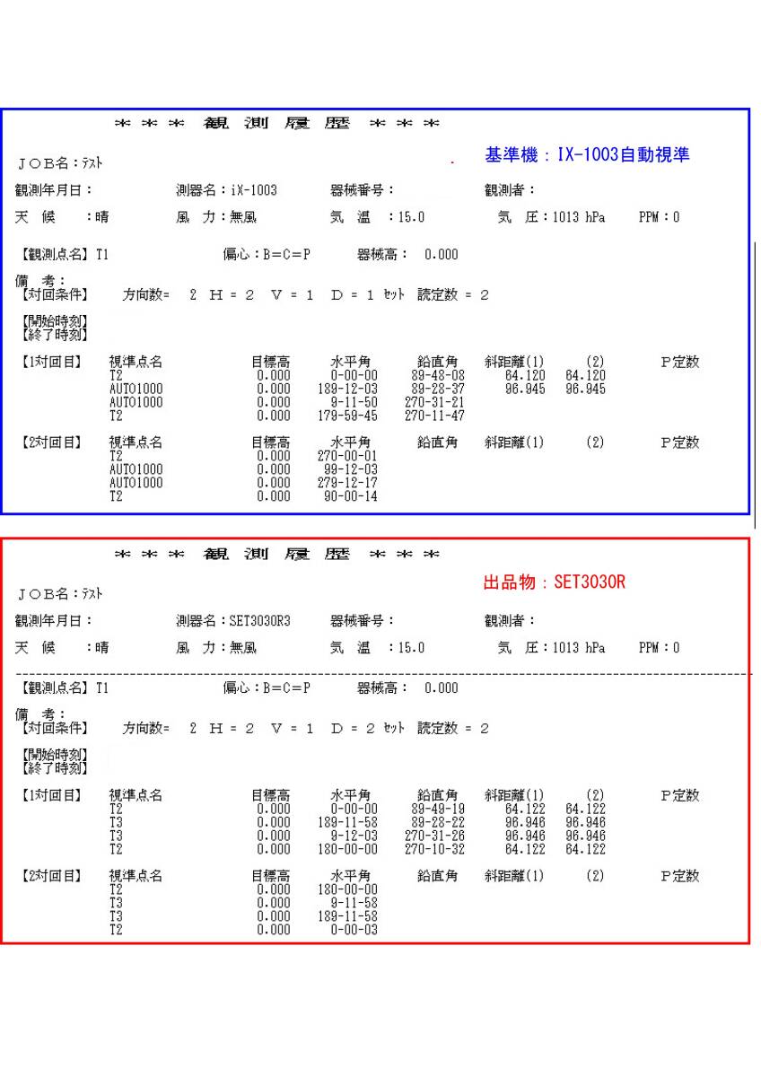 Sokia SET3030R3 Total Station with Red-Tech II, Guide Light and Charger [v1196938380]
