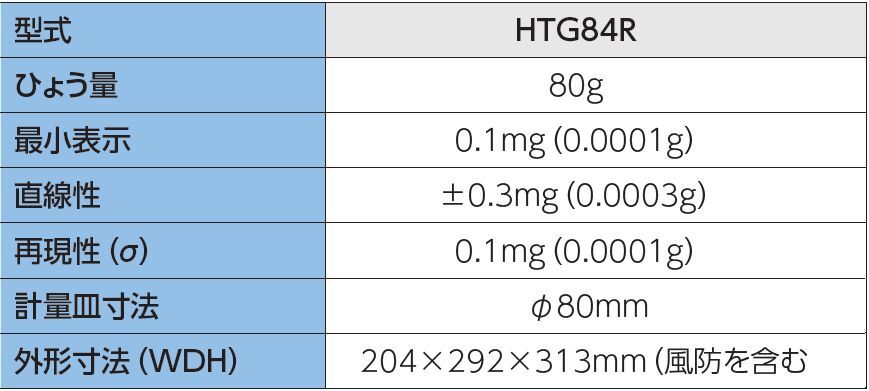 Shinko Denki HTG84R ViBRA Analysis Electronic Balance Tuning Fork Sensor Capacity 80g Minimum Display 0.1mg [h1175242982]