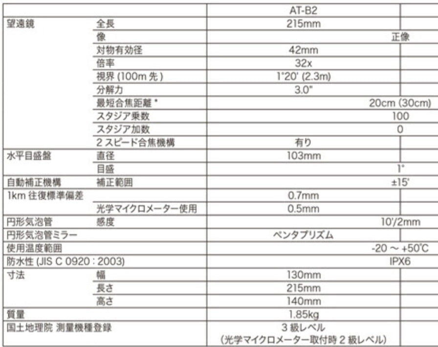 Topcon AT-B2 Auto Level [g1166473329]