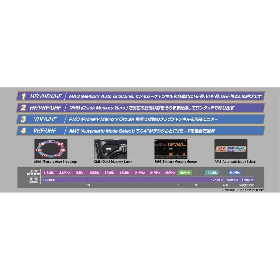 FTX-1 LCD Protection Sheet Field Operation 10W Version [h1215803785]