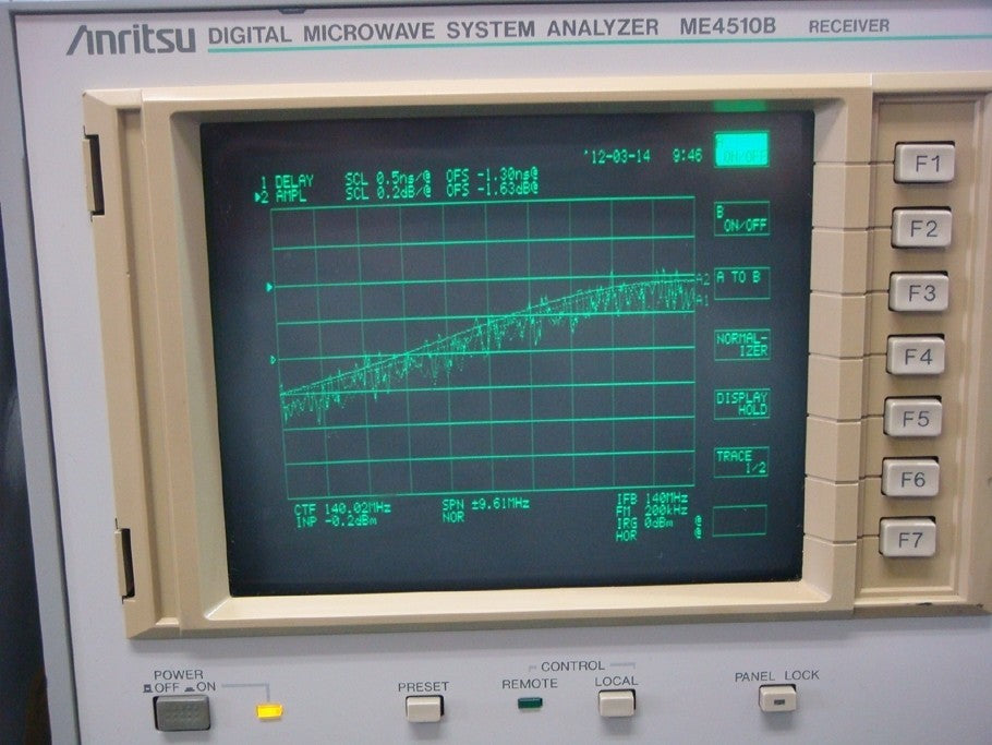 Anritsu ME4510B Digital Microwave System Analyzer [n1049659541]